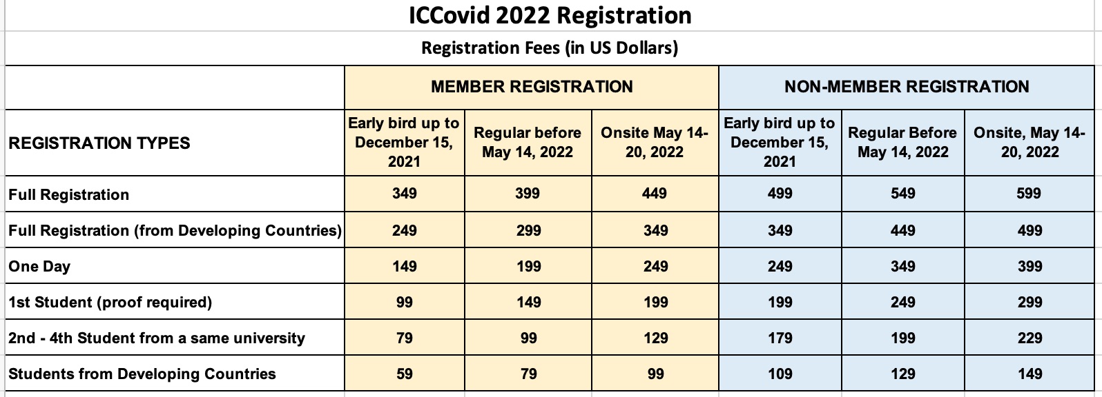 Registration Fees